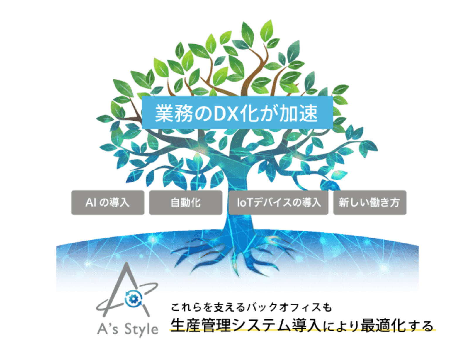 DX化を支援
