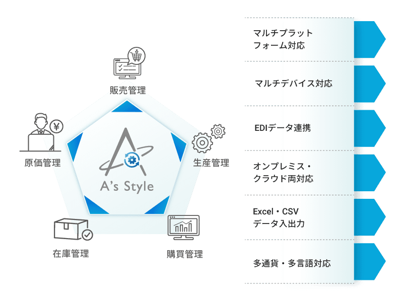 『A’s Style』はベストな選択