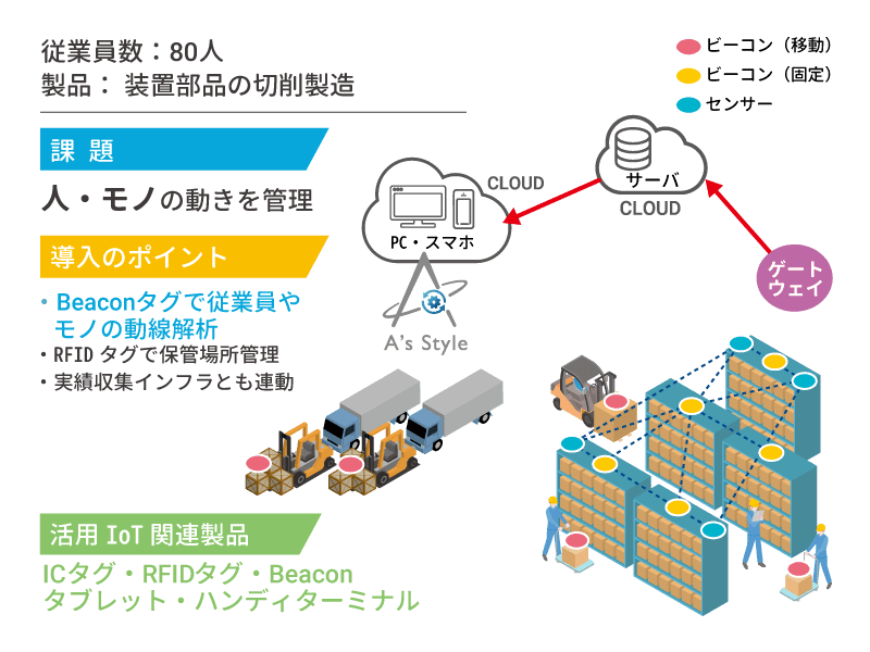 製品装置部品の切削製造