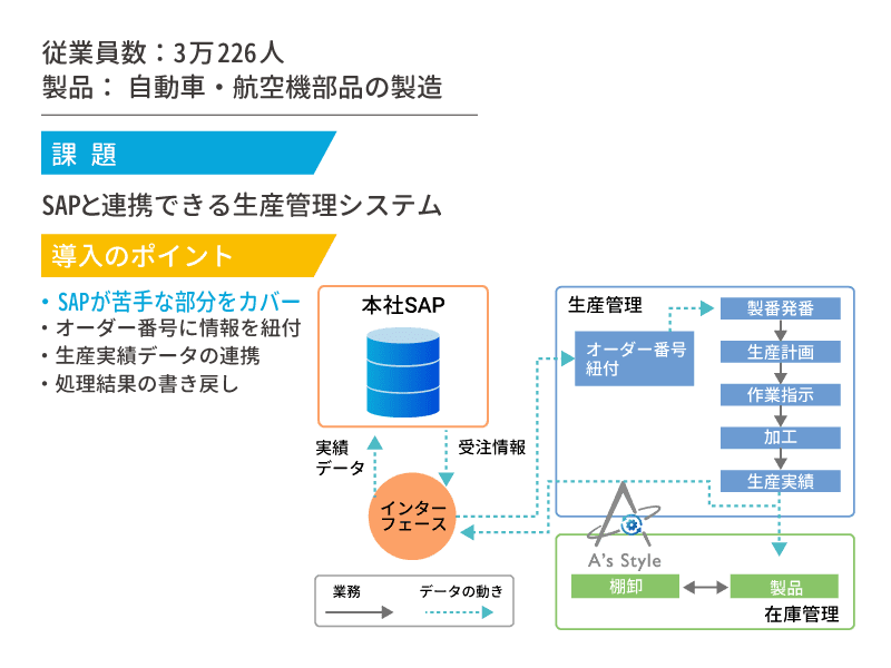 自動車・航空部品の製造